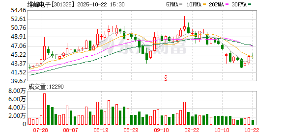 容新策略 维峰电子：主营连接器产品的研发、设计、生产和销售